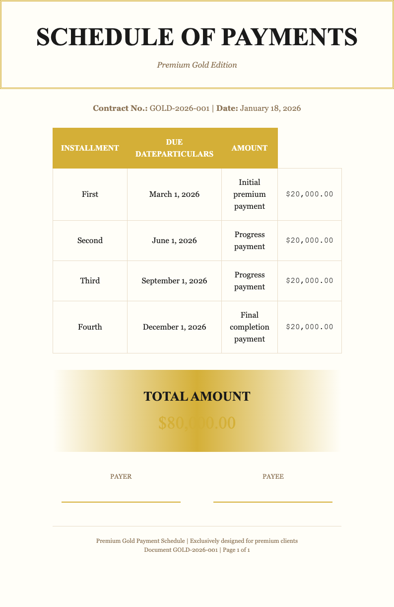 Premium gold payment schedule